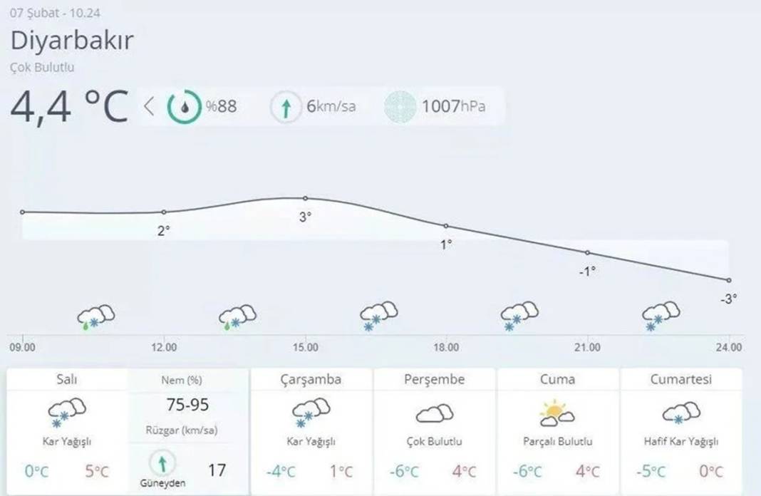 Deprem bölgesinde hava sıcaklıkları bu gece sıfırın altına düşüyor! Felaketin bilançosu her geçen gün artıyor! 9